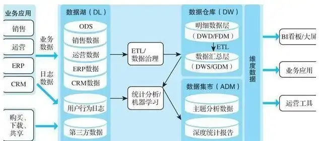 数据仓库专业术语解析，揭开数据奥秘的钥匙，数据仓库专业术语有哪些