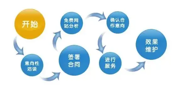 烟台网站排名SEO优化策略，助力企业提升在线竞争力，烟台网站上排名