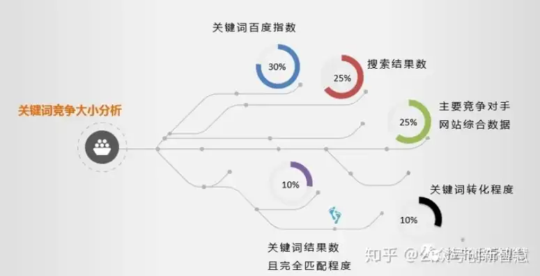 揭秘关键词流量困境，如何突破无流量迷局？关键词没有流量怎么办