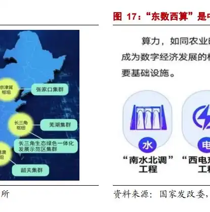 数字化转型新篇章，业务系统上云融合的探索与实践，云网融合业务的场景