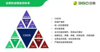 揭秘PHP金融网站源码，技术架构解析与实战应用，php金融网站源码是什么