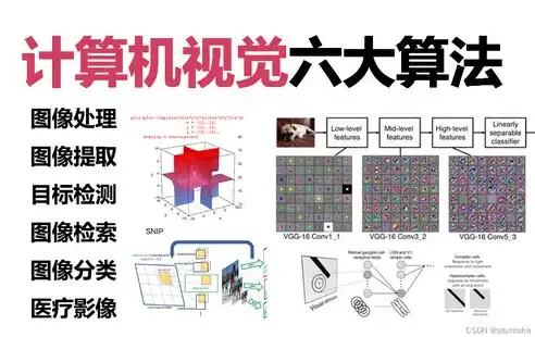 计算机视觉领域的基石，深入了解其基础知识，计算机视觉需要什么基础