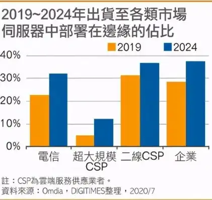 2024年香港服务器价格大揭秘，性价比之选，助力企业全球化布局，香港服务器价格表