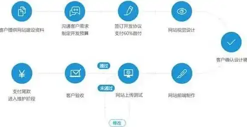 全方位揭秘，开发网站的流程与技巧，助你打造高效、美观的在线平台，开发网站用什么语言