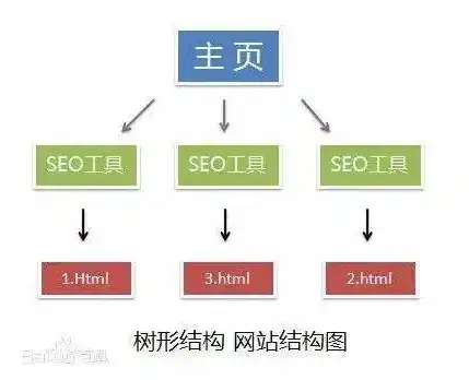 深入解析，网站与网址的微妙区别及重要性，网站与网址的区别是什么