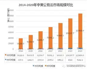 2023年全球公有云市场占有率分析，巨头争霸，新格局初现，国内公有云市场占有率