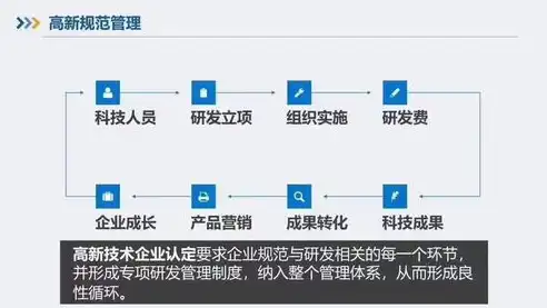 专业打造，北京昌平地区企业网站建设一站式服务解析，北京昌平区网站