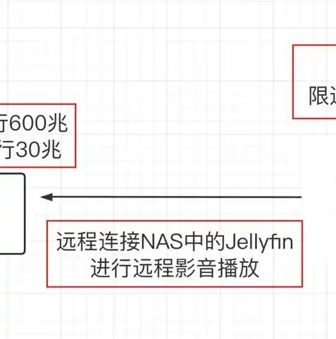 打造流畅视频播放体验，深度解析支持视频播放的服务器优势，支持视频播放的服务器叫什么