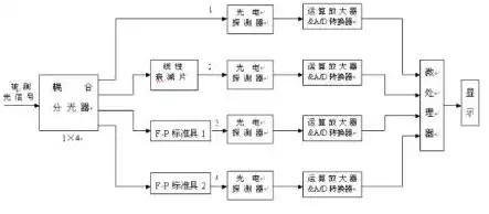 持续集成，全面解析其五大核心阶段及实施策略，持续集成包括哪几个阶段的内容