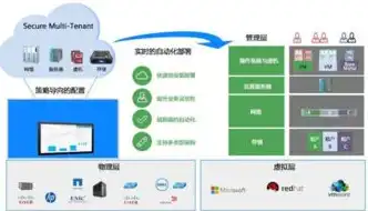 持续集成，全面解析其五大核心阶段及实施策略，持续集成包括哪几个阶段的内容