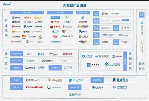 数据治理实践案例解析，以企业数字化转型为视角，浅谈数据治理案例研究报告