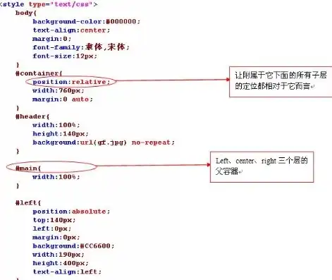 深入解析div CSS布局，掌握关键技术与实战技巧，css+div布局的常用方法