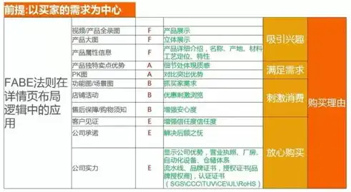 深度解析平凉关键词自然排名策略，如何提升网站流量与品牌知名度，平凉十大生态产业