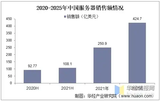 服务器销售行业现状分析，市场前景广阔，挑战与机遇并存，服务器销售好做吗现在