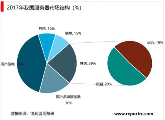 服务器销售行业现状分析，市场前景广阔，挑战与机遇并存，服务器销售好做吗现在