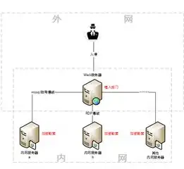 深入剖析对称密钥加密，揭秘加密技术中的双刃剑，加密技术中的两种常用方法是对称密钥加密和什么