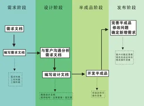 精细化成本管理，目标设定与控制策略解析，成本目标及控制措施论文