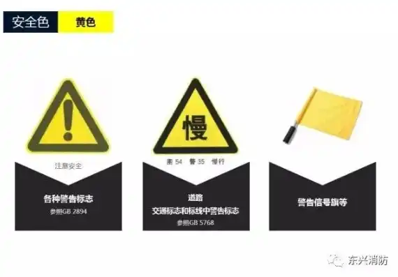 安全警示，双管齐下，安全色相间条纹与提示标志牌的协同作用，根据相关规定安全色分为红黄蓝绿四种颜色分别表示