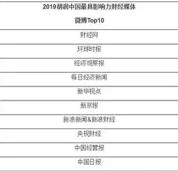 揭秘网站建设价格之谜，全面解析影响网站报价的因素及合理预算方案，做网站价格表