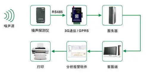 揭秘安徽服务器租用，优势与策略解析，芜湖服务器租用