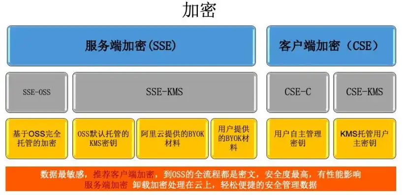 深入解析阿里云服务器默认账号，功能、安全与优化策略，阿里云服务器默认账号是什么