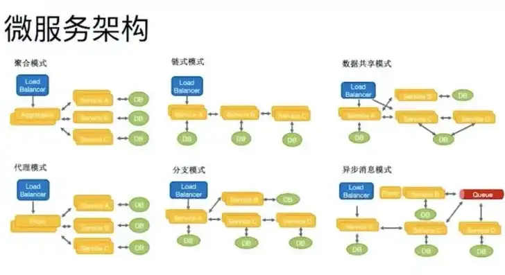 深入解析分布式架构与微服务架构的异同，分布式架构和微服务架构的区别