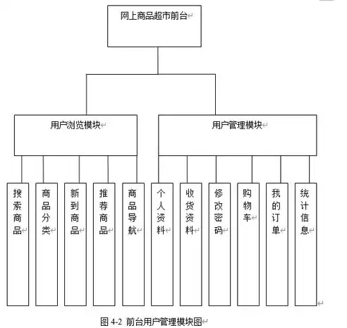 深入解析ASP医院网站源码，架构设计与功能实现揭秘，医院网站系统源码