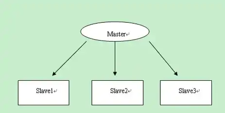 深入解析ShopEx MySQL数据库服务器，架构、优化与实战技巧，mysql数据库服务器地址