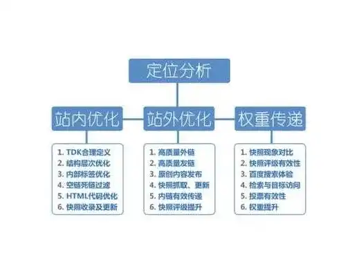 深度解析，如何设置网页关键词，提升网站SEO优化效果，设置网站关键词