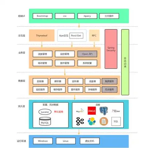 深入解析MySQL数据库备份与导入，确保数据安全与高效迁移的秘诀，mysql数据库备份导出