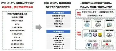 深度解析数据治理培训认证，开启数据管理新时代，数据治理 认证