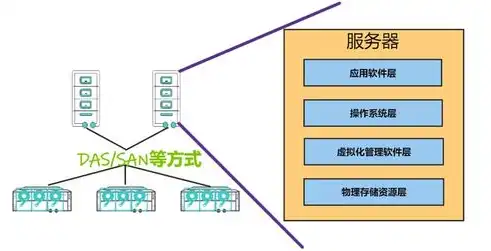 深入解析虚拟化技术，揭秘工作原理与实现方式，虚拟化的工作原理有哪些方面