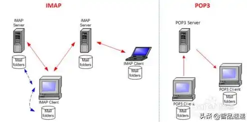 深入解析Foxmail IMAP服务器，高效邮件管理利器，foxmailimap服务器