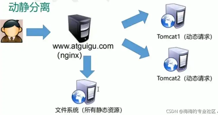 深入解析Foxmail IMAP服务器，高效邮件管理利器，foxmailimap服务器