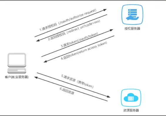 深度解析，服务器加入域的必要性与实施步骤详解，服务器192.168.0.1将要求你输入