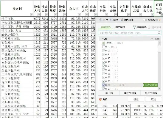 深入剖析ECShop报表统计关键词，助力电商运营优化策略，excel统计关键词