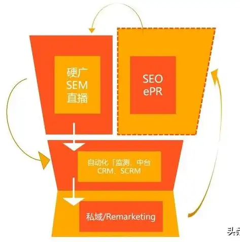 SEO前期分析，全方位解析关键词、竞争与策略优化，seo的前期准备