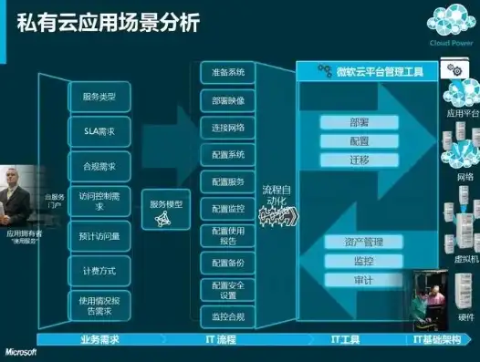 揭秘私有云基础架构的核心要素，构建企业数字化转型的基石，什么是私有云基础架构的基础设施