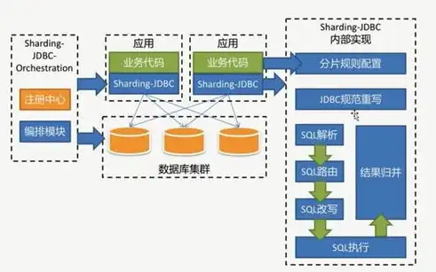 深入解析ASP商城网站源码，架构、功能与优化技巧揭秘，asp购物网站源码