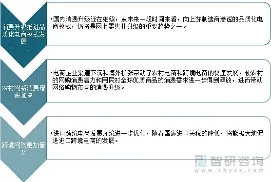 电商时代，新零售崛起，线上线下融合趋势下的商业模式创新，电子商务现状描述范文