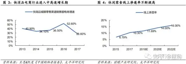 电商时代，新零售崛起，线上线下融合趋势下的商业模式创新，电子商务现状描述范文