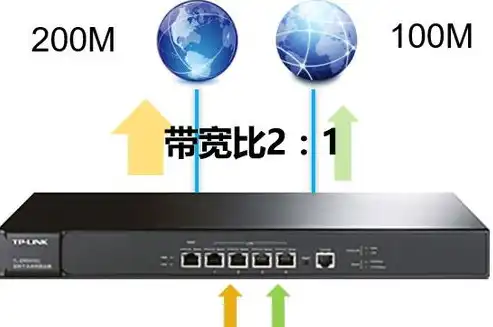 华为负载均衡技术在多宽带接入中的应用与优化策略，双宽带负载均衡