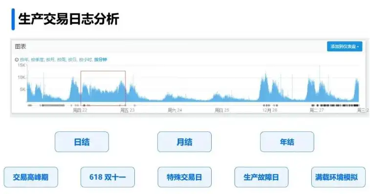 企业日志统计分析，揭示业务运行奥秘，助力决策优化，日志统计工具