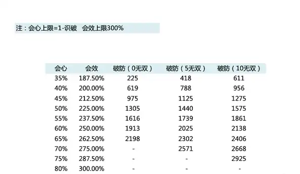 高效数据整合策略，如何将三个表格数据汇总求和与平均值，将三个表格汇总成一个,用什么公式