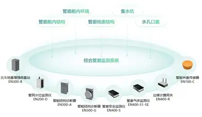 智慧城市管网管控平台，打造高效、安全、智能的市政基础设施管理新模式，智慧城市官网管网管控平台是什么