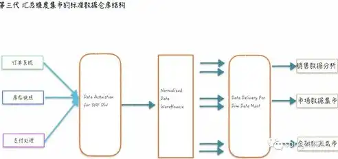 深度解析装修公司网站源码PHP，揭秘装修行业数字化转型的秘密，家装公司网站源码