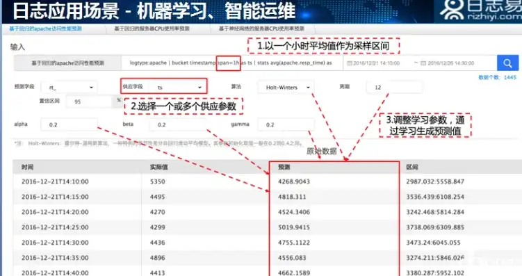 服务器操作日志深度解析，揭秘日常运维中的奥秘与挑战，服务器操作日志记录