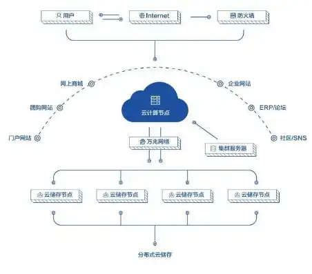 深度解析阿里云服务器渠道，为您打造高效、稳定的云端解决方案，阿里云服务器渠道分类