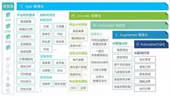 深入剖析，关系数据模型概念的单一性与复杂性，关系数据模型概念单一吗对吗