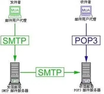 企业级SMTP服务器，公司邮件传输的核心解决方案，smtp服务器的作用